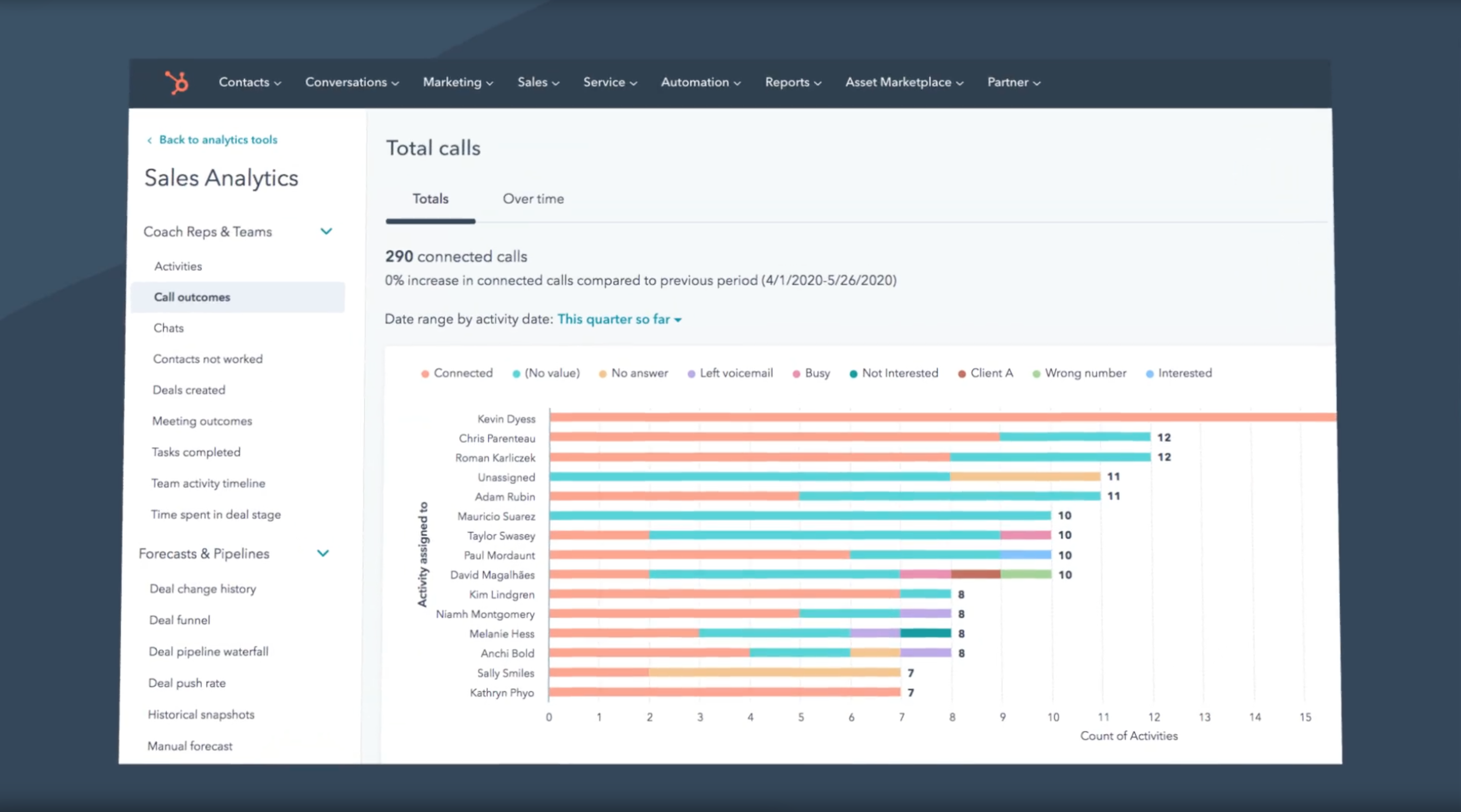 New HubSpot Sales Enterprise reporting