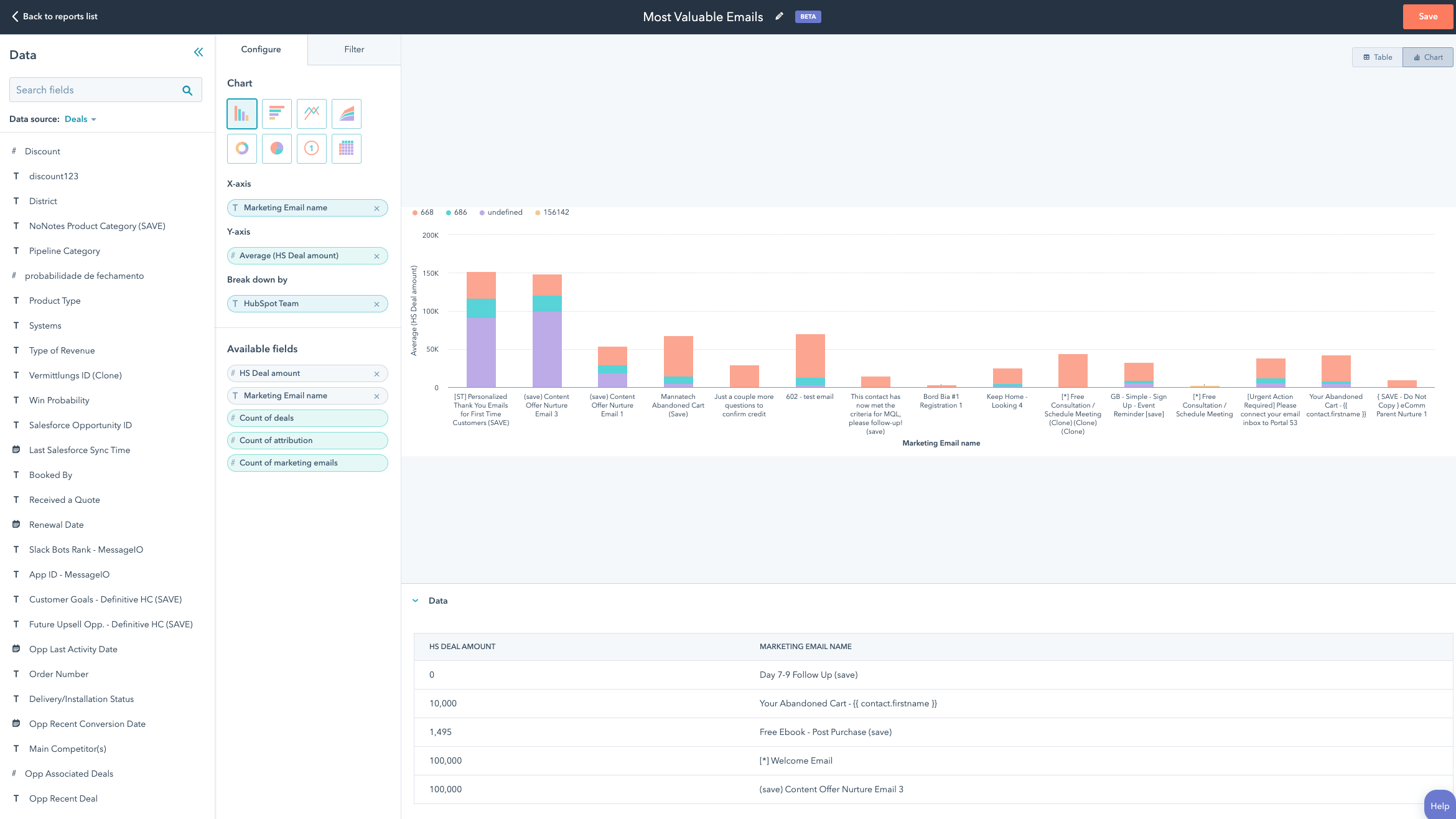 HubSpot's Improved Report Builder